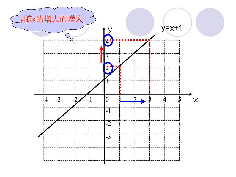 14.6一次函数的性质_课件105