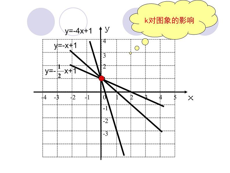 14.6一次函数的性质_课件106