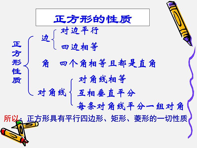 15.4特殊的平行四边形的性质与判定_课件103