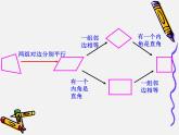15.4特殊的平行四边形的性质与判定_课件1