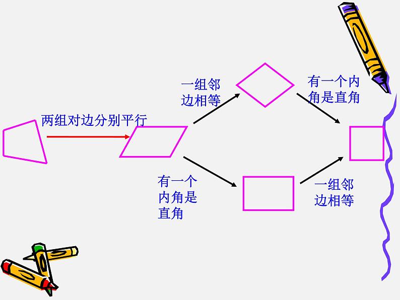 15.4特殊的平行四边形的性质与判定_课件104