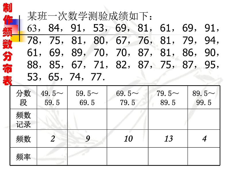 17.3频数分布表与频数分布图_课件104