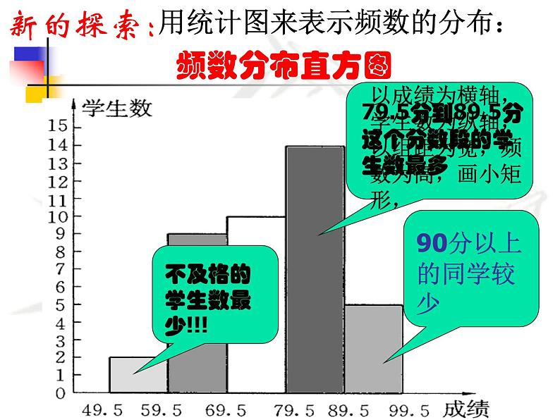 17.3频数分布表与频数分布图_课件105