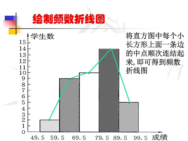 17.3频数分布表与频数分布图_课件106