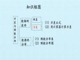 第十七章 方差与频数分布 复习课件