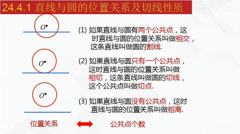 2020-2021学年九年级数学下册同步备课沪科版 24.4.1 直线与圆的位置关系及切线性质（课件）04