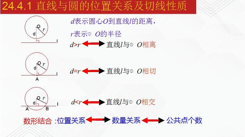 2020-2021学年九年级数学下册同步备课沪科版 24.4.1 直线与圆的位置关系及切线性质（课件）05