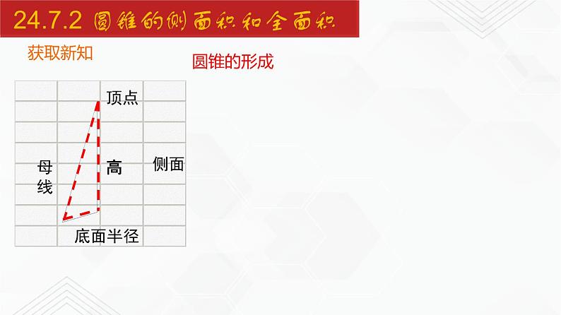 2020-2021学年九年级数学下册同步备课沪科版 24.7.2 圆锥的侧面积和全面积（课件）05