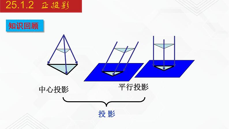 2020-2021学年九年级数学下册同步备课沪科版 25.1.2 正投影（课件）03