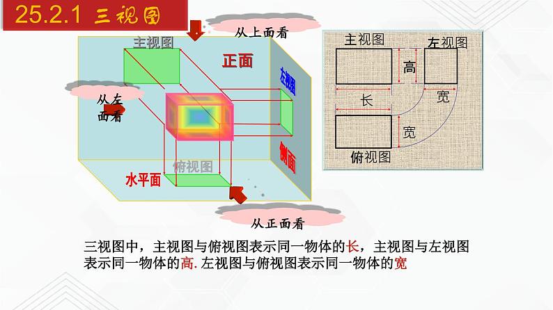 2020-2021学年九年级数学下册同步备课沪科版 25.2.1 三视图（1）（课件）08