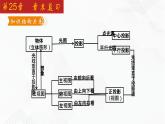 2020-2021学年九年级数学下册同步备课沪科版 第25章 章末复习（课件）