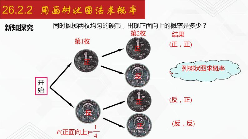 2020-2021学年九年级数学下册同步备课沪科版 26.2.2 用画树状图法求概率（课件）07