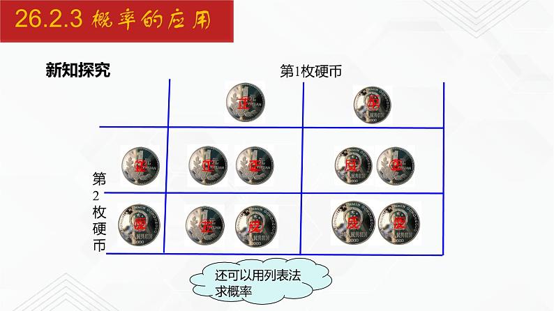 2020-2021学年九年级数学下册同步备课沪科版 26.2.3 概率的应用（课件）06