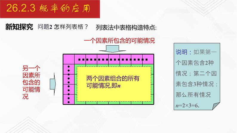 2020-2021学年九年级数学下册同步备课沪科版 26.2.3 概率的应用（课件）07