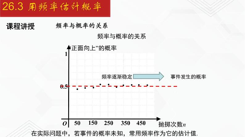 2020-2021学年九年级数学下册同步备课沪科版 26.3 用频率估计概率（课件）07