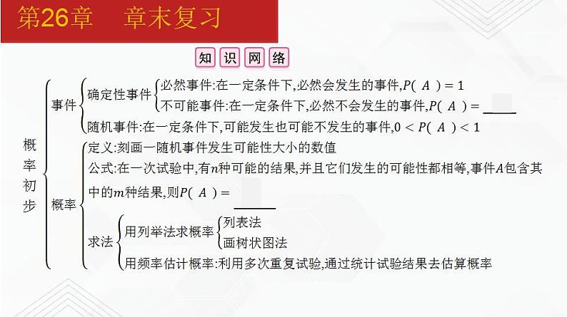 2020-2021学年九年级数学下册同步备课沪科版 第26章 章末复习（课件）02