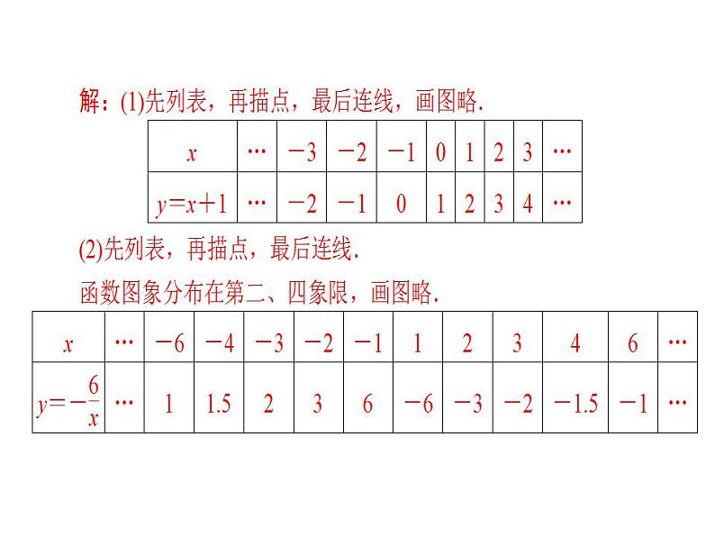 2020华师大版八年级数学下册17.2 函数的图象 课件+练习 (6份打包)07