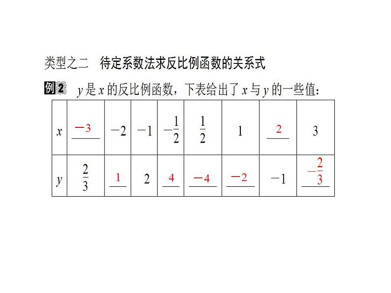 2020华师大版八年级数学下册 17.4 反比例函数 课件+练习 (4份打包)07