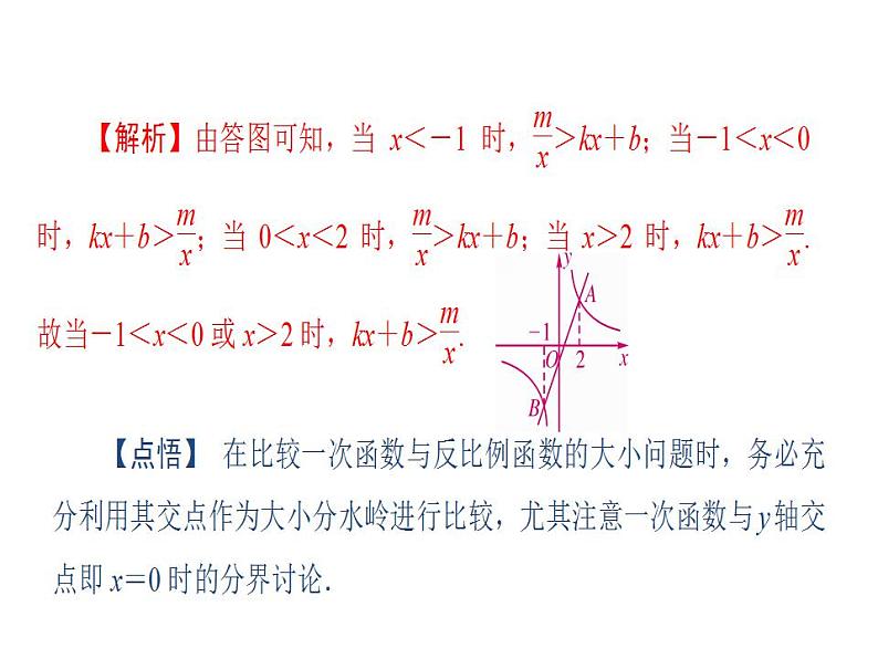 2020华师大版八年级数学下册 专题3反比例函数 课件+练习 (2份打包)03