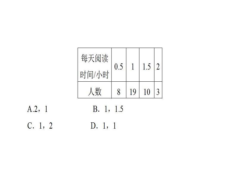 2020华师大版八年级数学下册 20.2  数据的集中趋势 课件+练习 (4份打包)08