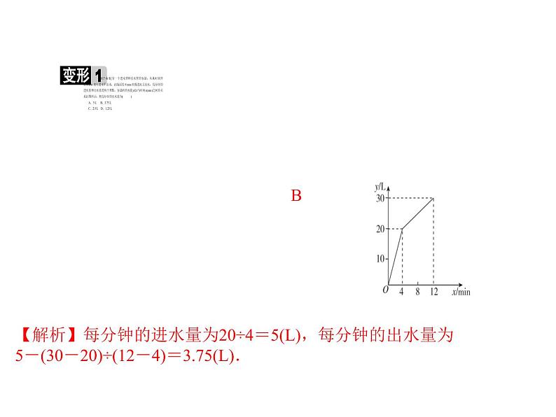 2020华师大版八年级数学下册教材回归（三）分段函数的运用 课件(共23张PPT)05