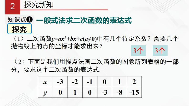 湘教版2020-2021学年九年级数学下册教学教学PPT 1.3 不共线的三点确定二次函数表达式03