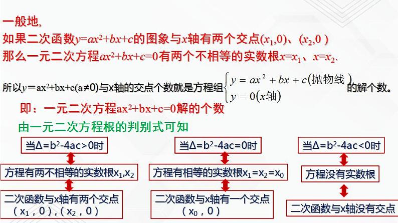 湘教版2020-2021学年九年级数学下册教学教学PPT 1.4 二次函数与一元二次方程的联系04