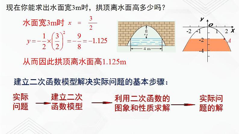 湘教版2020-2021学年九年级数学下册教学教学PPT 1.5 .第1课时 抛物线形二次函数第5页