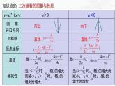 湘教版2020-2021学年九年级数学下册教学教学PPT 第一章 二次函数 小结与复习