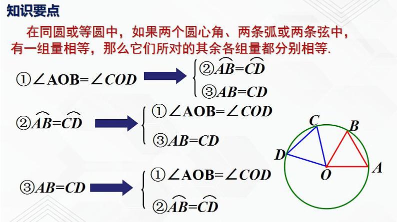 湘教版2020-2021学年九年级数学下册教学教学PPT 2.2.1 圆心角第7页