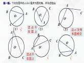 湘教版2020-2021学年九年级数学下册教学教学PPT 2.2.2 第1课时 圆周角定理及推论1