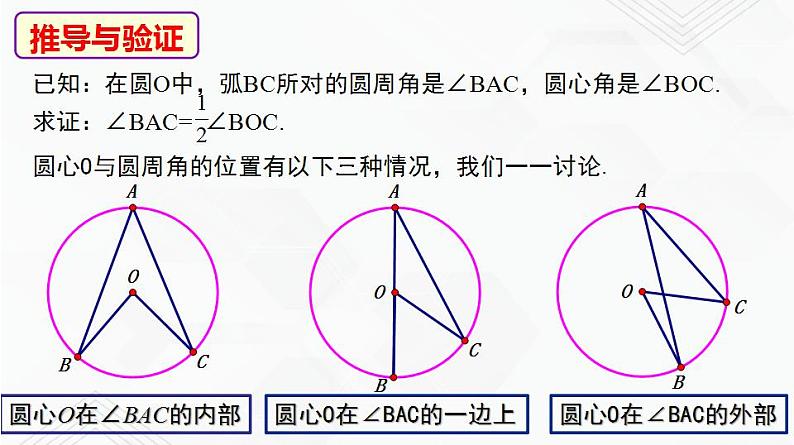 湘教版2020-2021学年九年级数学下册教学教学PPT 2.2.2 第1课时 圆周角定理及推论108