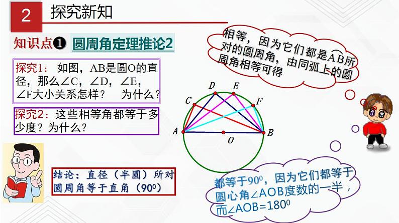 湘教版2020-2021学年九年级数学下册教学教学PPT 2.2.2 第2课时 圆周角定理推论2及圆内接四边形03