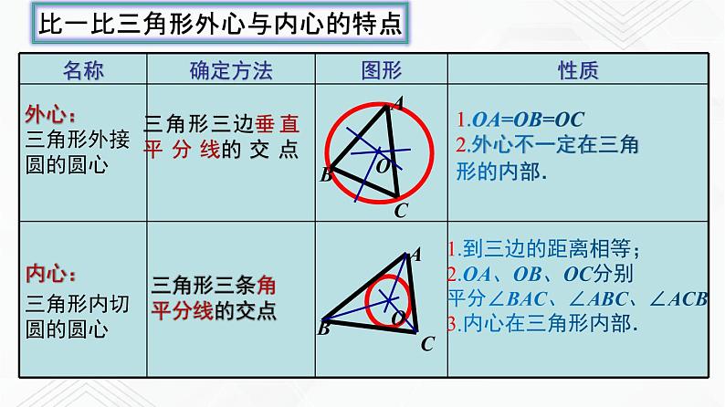 湘教版2020-2021学年九年级数学下册教学教学PPT 2.5.4 三角形的内切圆06