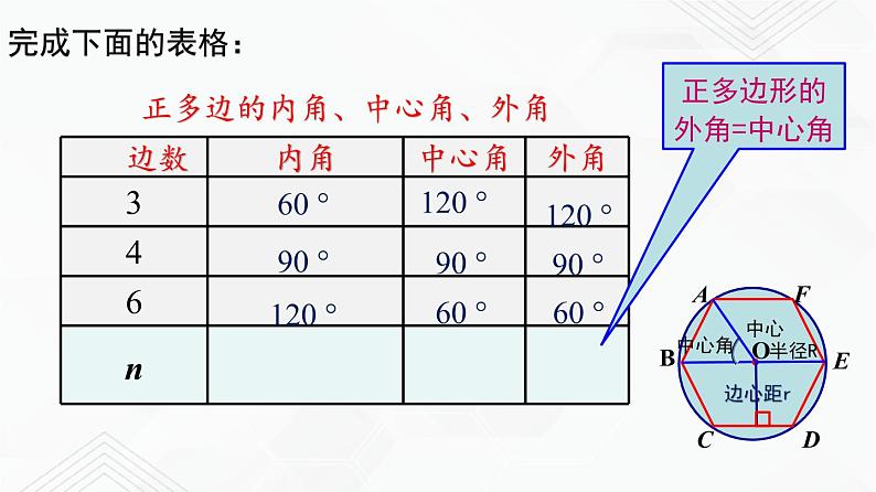 湘教版2020-2021学年九年级数学下册教学教学PPT 2.7 正多边形和圆07