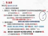 湘教版2020-2021学年九年级数学下册教学教学PPT 第二章 圆 小结与复习
