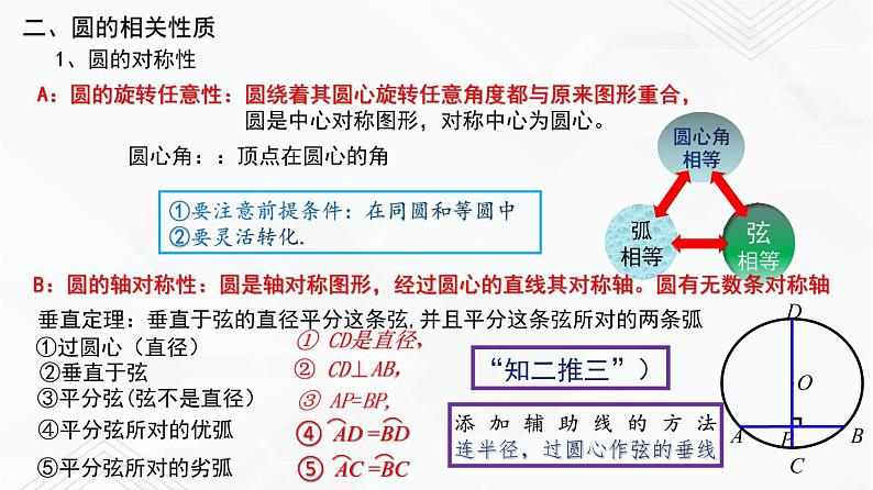 湘教版2020-2021学年九年级数学下册教学教学PPT 第二章 圆 小结与复习04