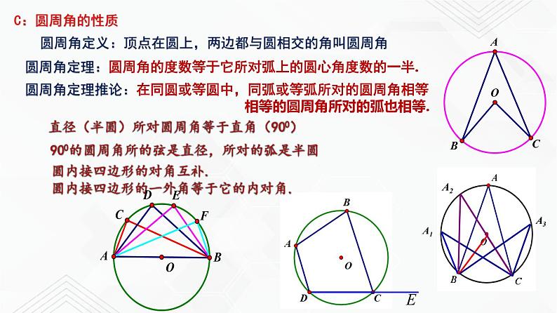 湘教版2020-2021学年九年级数学下册教学教学PPT 第二章 圆 小结与复习05