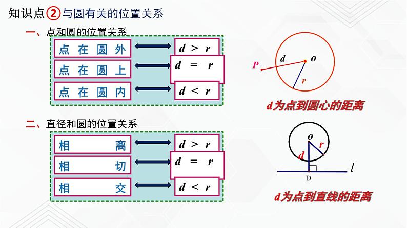 湘教版2020-2021学年九年级数学下册教学教学PPT 第二章 圆 小结与复习06