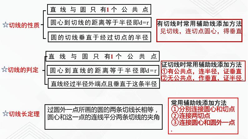 湘教版2020-2021学年九年级数学下册教学教学PPT 第二章 圆 小结与复习07