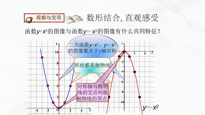 2020-2021学年九年级数学下册苏科版 专题5.2 二次函数的图像和性质（第一课时）（备课堂）ppt课件08