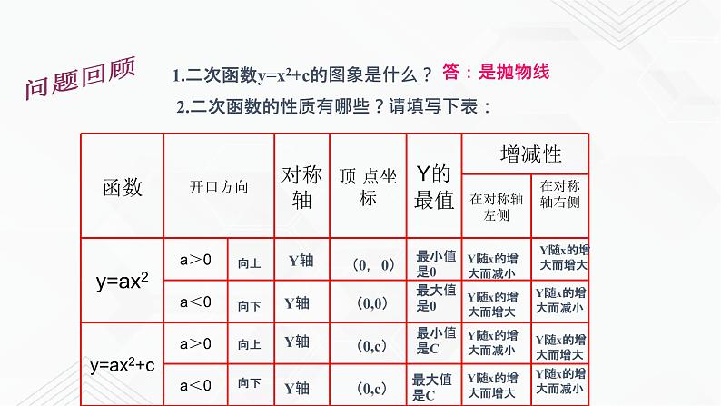 2020-2021学年九年级数学下册苏科版 专题5.2 二次函数的图像和性质（第二课时）（备课堂）ppt课件02