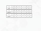 2020-2021學(xué)年九年級數(shù)學(xué)下冊蘇科版 專題5.2 二次函數(shù)的圖像和性質(zhì)（第二課時）（備課堂）ppt課件