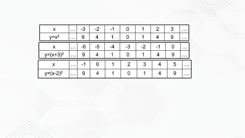 2020-2021学年九年级数学下册苏科版 专题5.2 二次函数的图像和性质（第二课时）（备课堂）ppt课件04