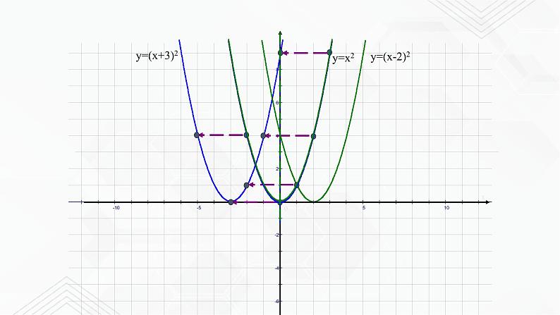 2020-2021学年九年级数学下册苏科版 专题5.2 二次函数的图像和性质（第二课时）（备课堂）ppt课件05