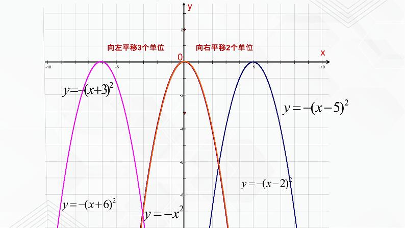 2020-2021学年九年级数学下册苏科版 专题5.2 二次函数的图像和性质（第二课时）（备课堂）ppt课件06