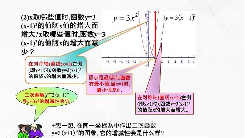 2020-2021学年九年级数学下册苏科版 专题5.2 二次函数的图像和性质（第二课时）（备课堂）ppt课件08