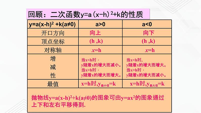 2020-2021学年九年级数学下册苏科版 专题5.2 二次函数的图像和性质（第三课时）（备课堂）ppt课件03