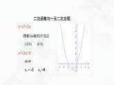 2020-2021学年九年级数学下册苏科版 专题5.4 二次函数与一元二次方程（备课堂）ppt课件