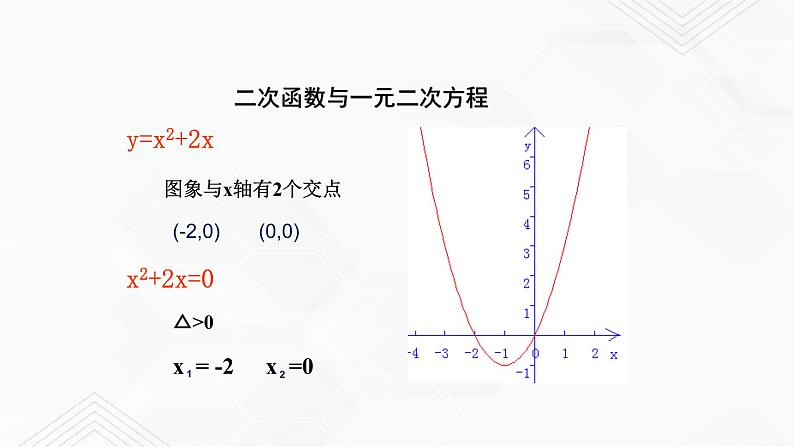 2020-2021学年九年级数学下册苏科版 专题5.4 二次函数与一元二次方程（备课堂）ppt课件02